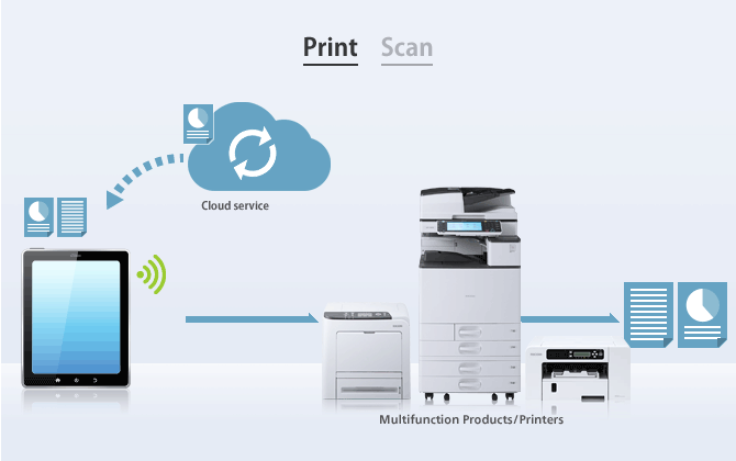 A printer is connected to the cloud service.
